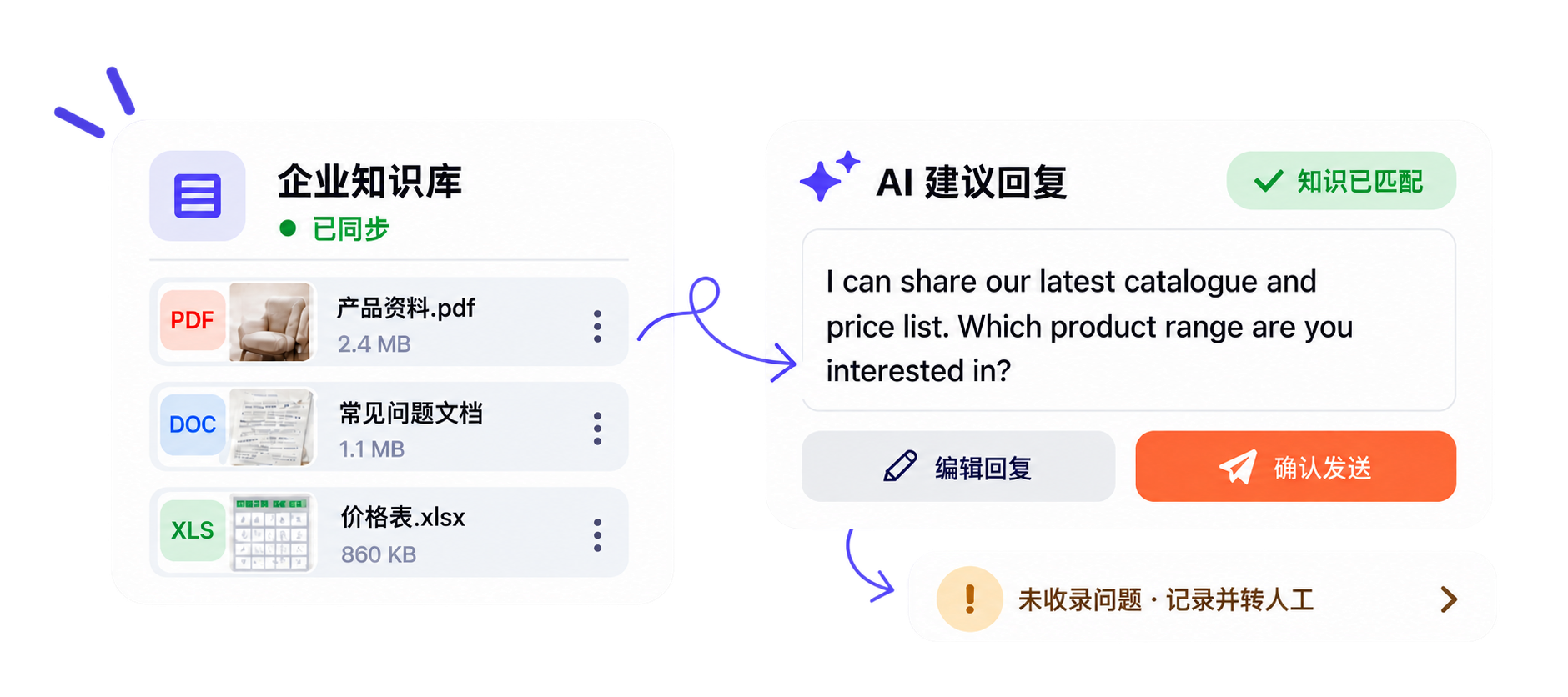 企业知识库匹配 AI 建议回复，未收录问题记录并转人工。内容仅作功能演示。