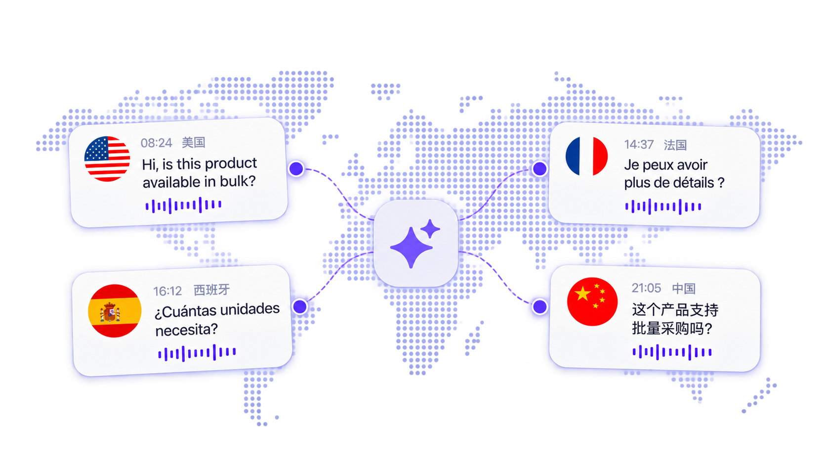 世界地图上连接美国、法国、西班牙和中国四国语言卡片，展示 AI 实时多语言通话