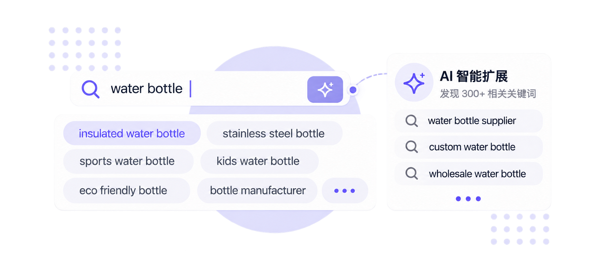 智能扩展搜索词：搜索 water bottle，展示关联关键词和 AI 智能扩展结果